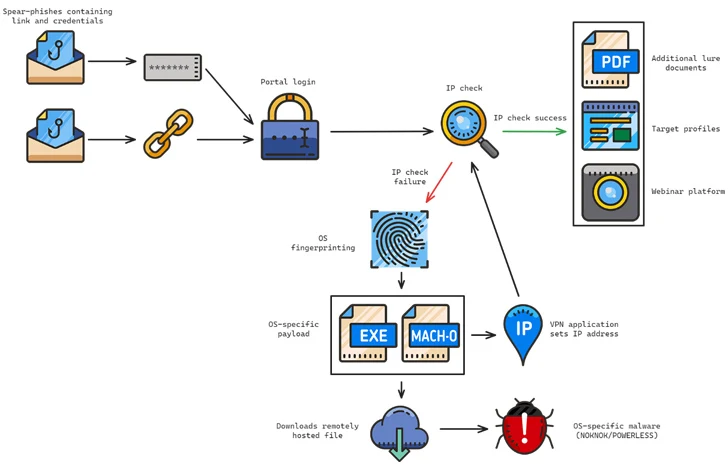 Nieuwe BASICSTAR-achterdeur