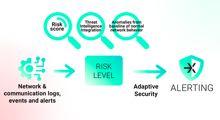 Netwerkdetectie en respons (NDR) Netwerkdetectie en respons (NDR)
