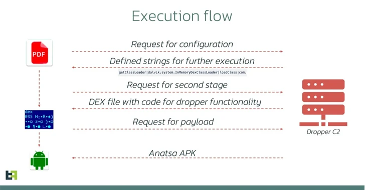 Anatsa Android-trojan