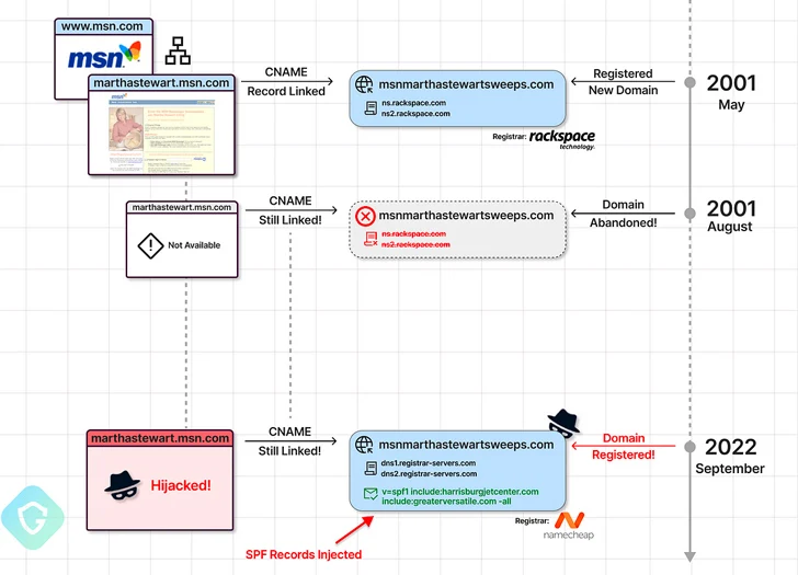Massale spamoperatie
