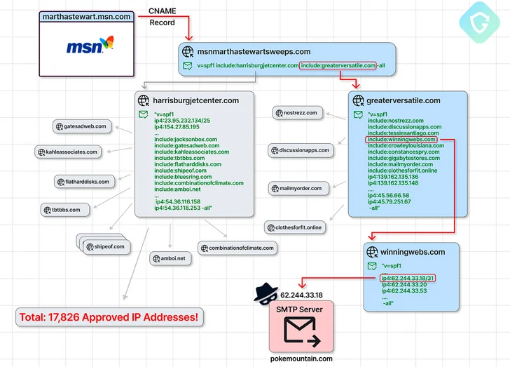 Massale spamoperatie