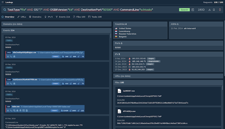 Bedreigingsinformatie