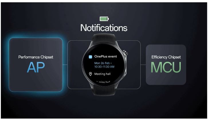 Draag OS 4 co-processortaken