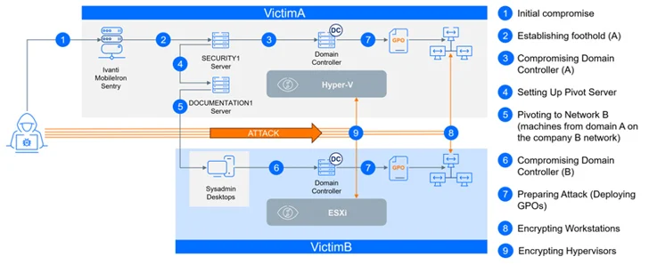 Phobos-ransomware Phobos-ransomware