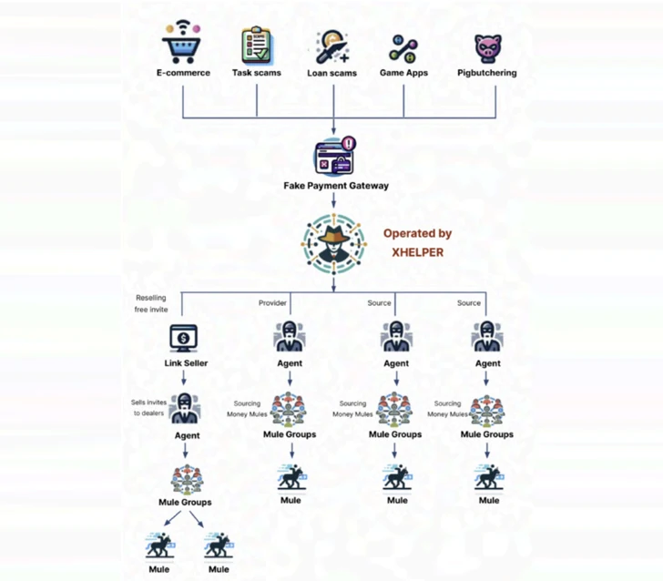 Witwasoperaties Witwasoperaties