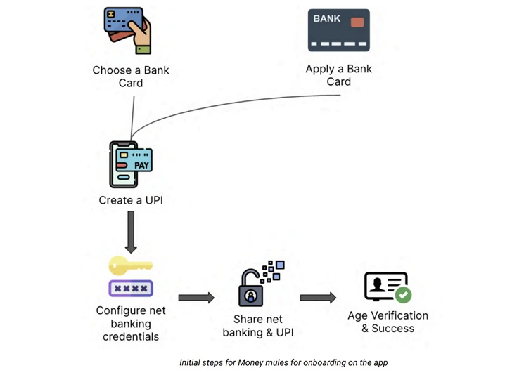 Witwasoperaties Witwasoperaties
