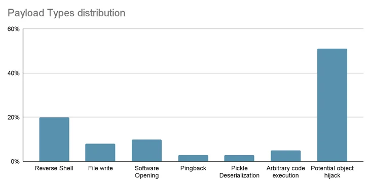 Knuffelend gezichtsplatform