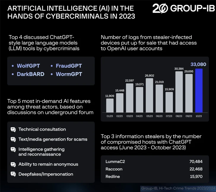 ChatGPT-referenties ChatGPT-referenties