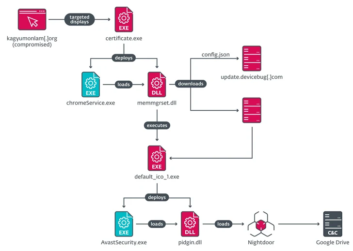 Watering Hole-aanvallen