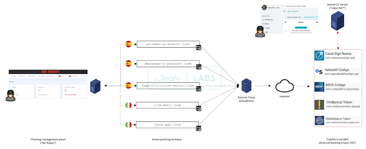 Banktrojan CHAVECLOAK