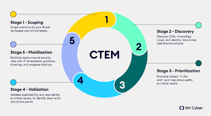 Kwetsbaarheidsbeheer
