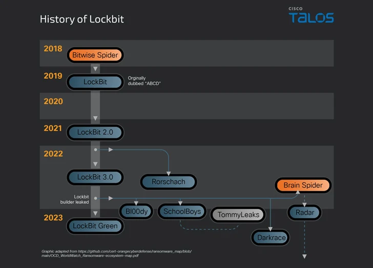 Ransomware, cryptomining