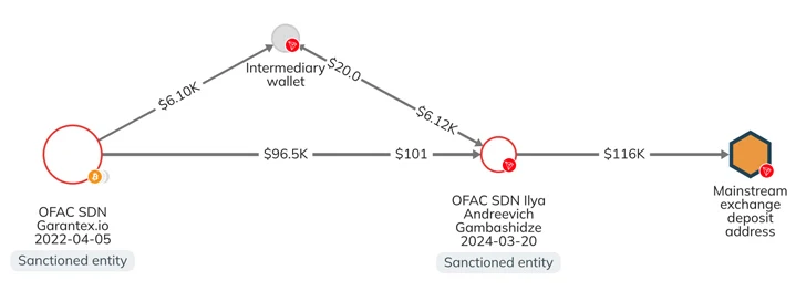 Campagne voor cyberinvloed