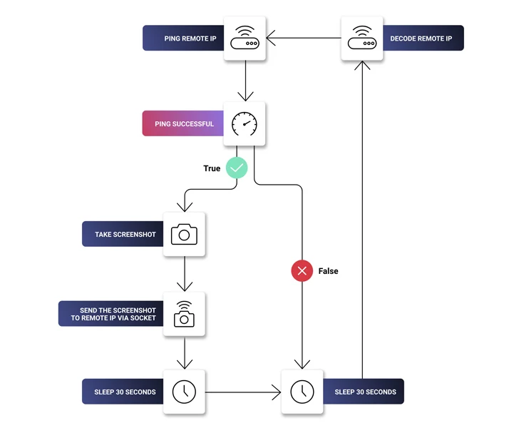 Schadelijk NuGet-pakket