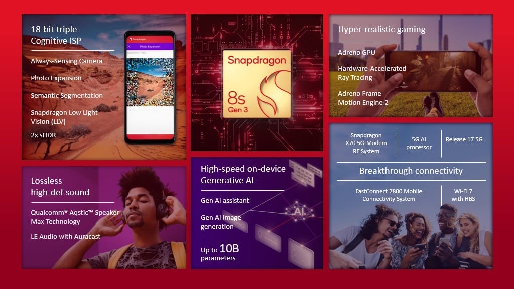Snapdragon 8s Gen 3 Samenvatting Slide Groot