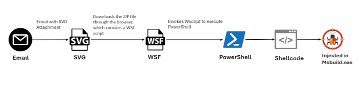 BIFROSE Linux-variant