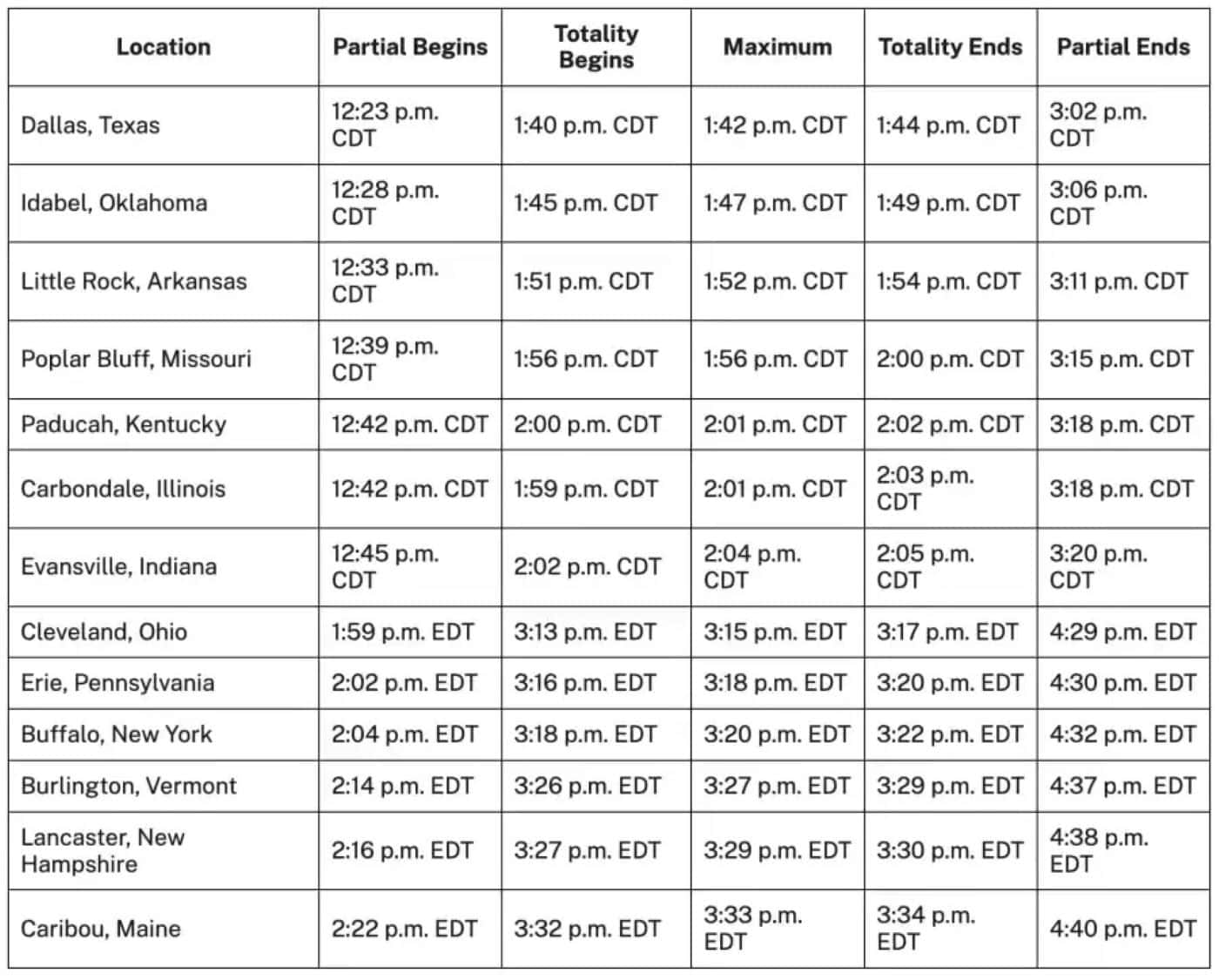 NASA totale zonsverduistering 1