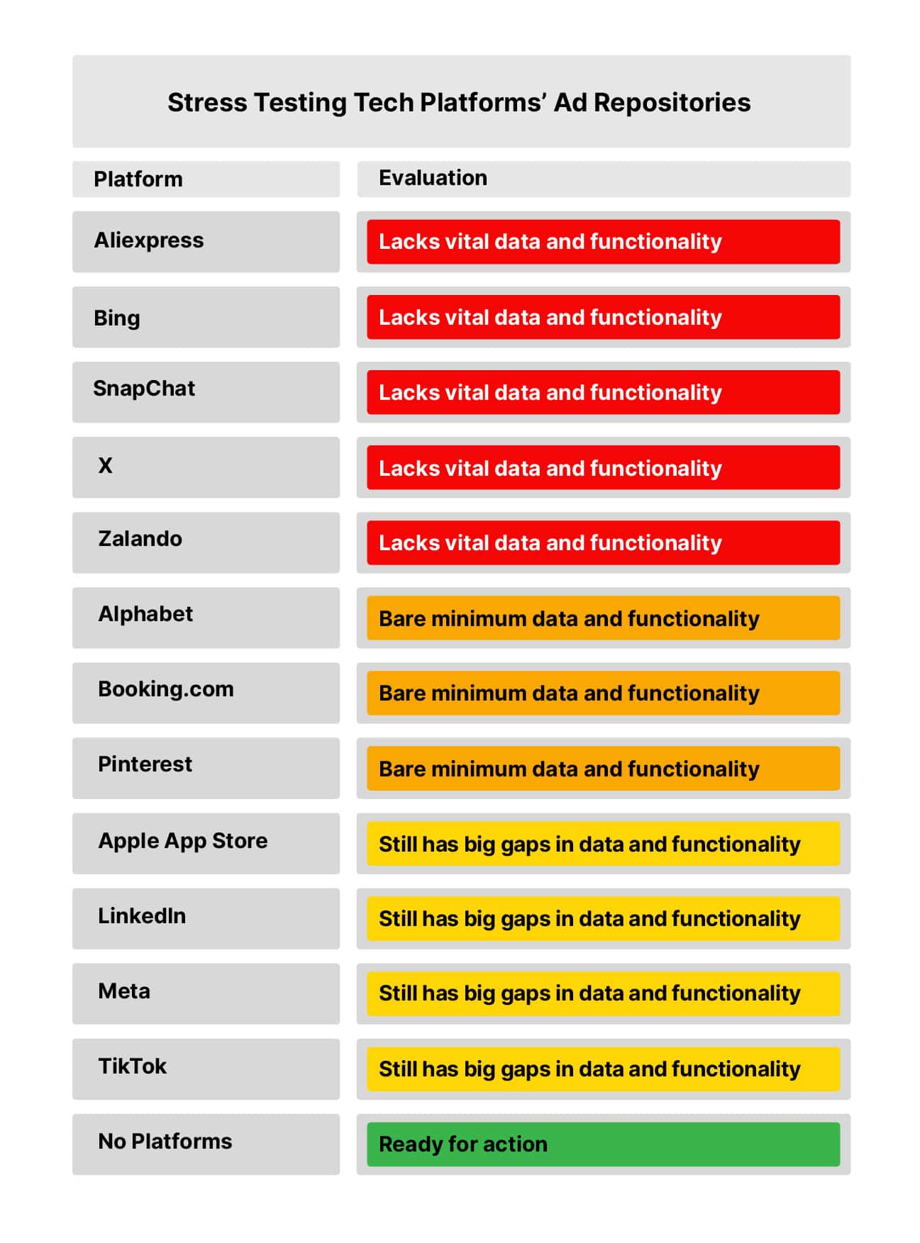 Transparantietabel voor advertenties