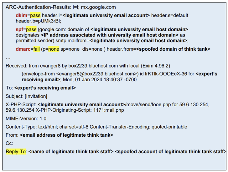 Spoofing van e-mails