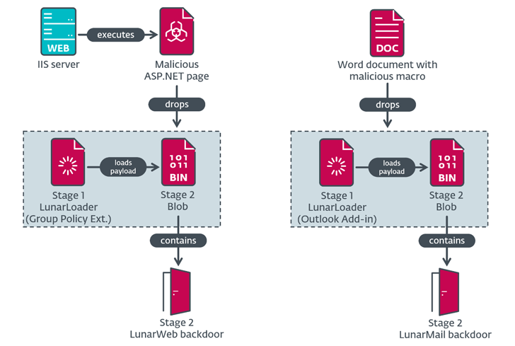 LunarWeb en LunarMail LunarWeb en LunarMail