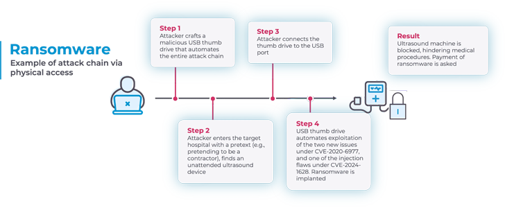 GE HealthCare-echografieapparaten