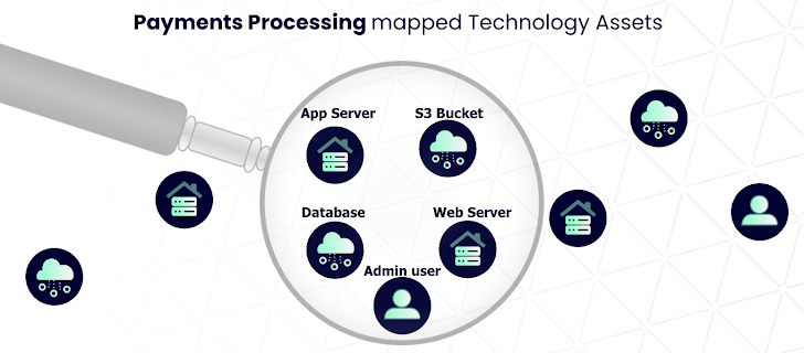 Kritieke activa beschermen