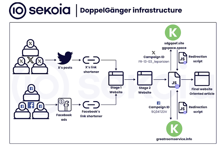 Door AI aangedreven desinformatiecampagnes