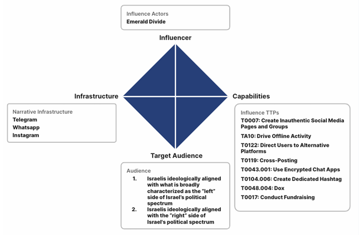 Door AI aangedreven desinformatiecampagnes
