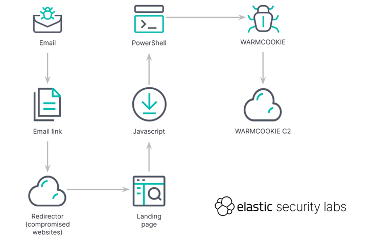 WARMKOEKJE Achterdeur