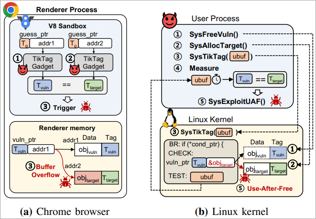 mte bypass
