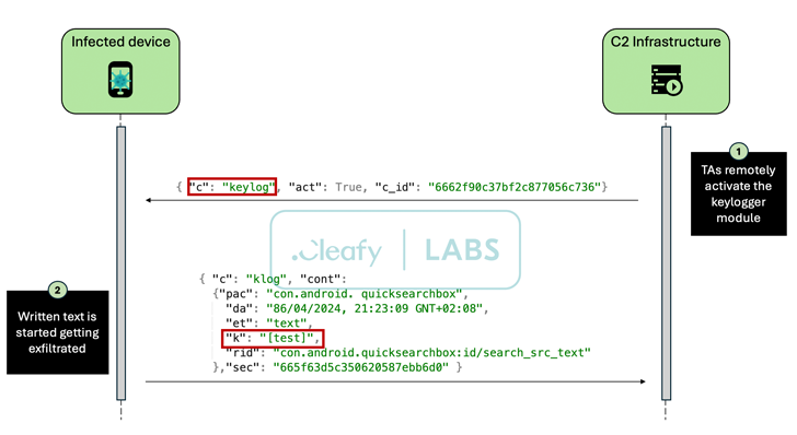 Medusa Android-trojan
