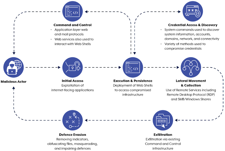 APT40 met link naar China
