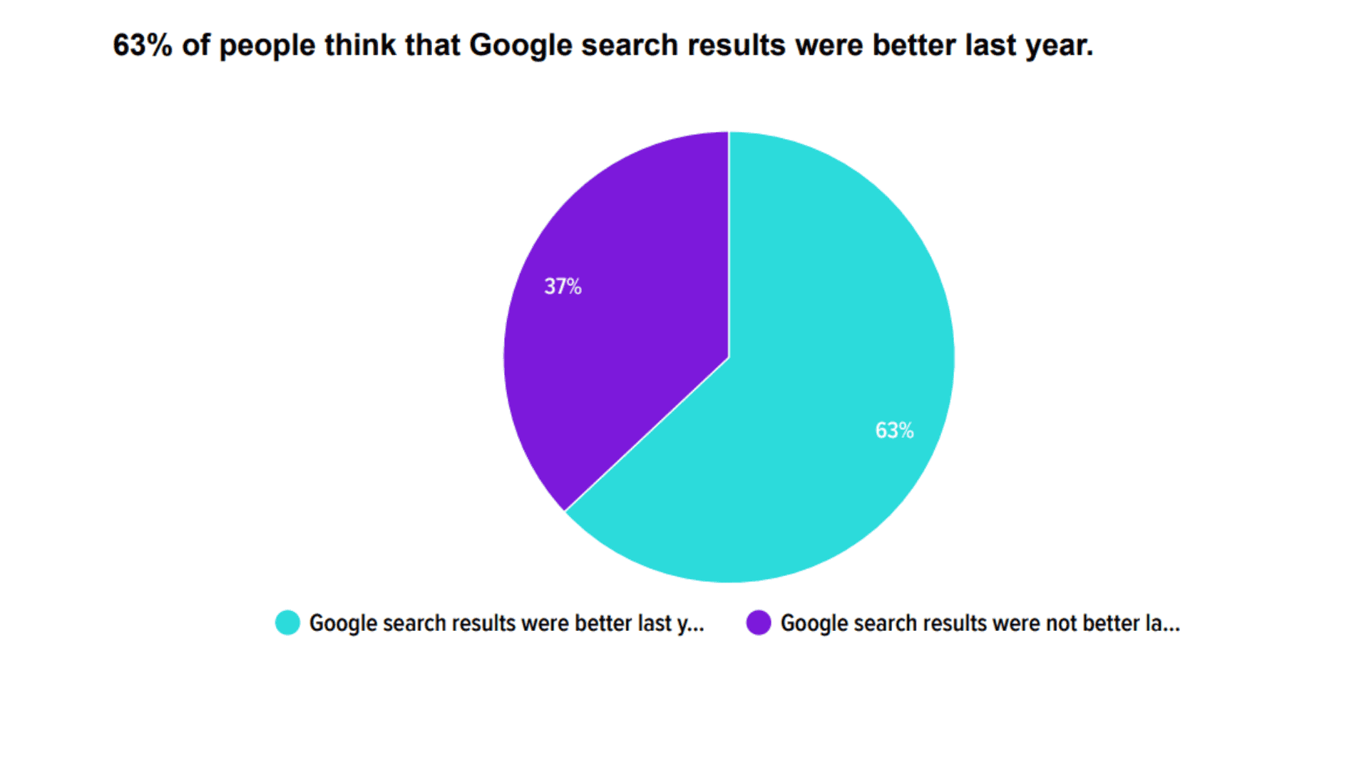 Google Zoekkaart (5)