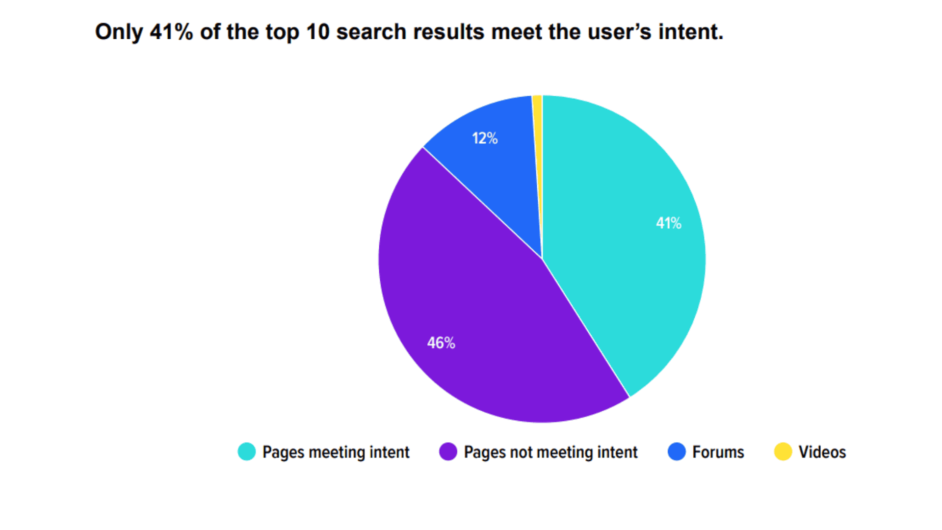 Google Zoekkaart (1)