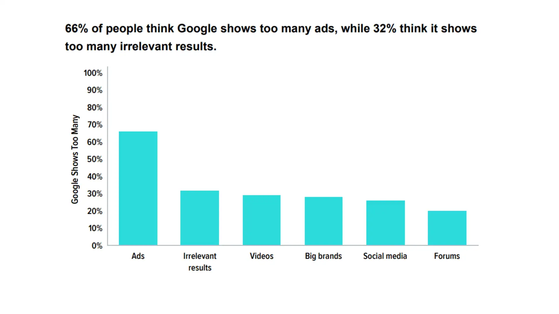 Google Zoekkaart (6)