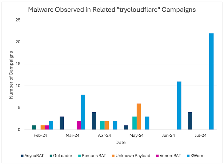 Cloudflare-tunnels Cloudflare-tunnels
