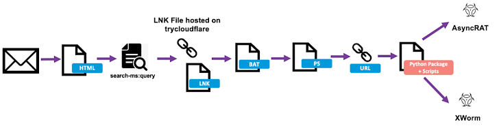 Cloudflare-tunnels Cloudflare-tunnels