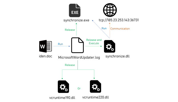 Diplomaten uit Azerbeidzjan en Israël Diplomaten uit Azerbeidzjan en Israël