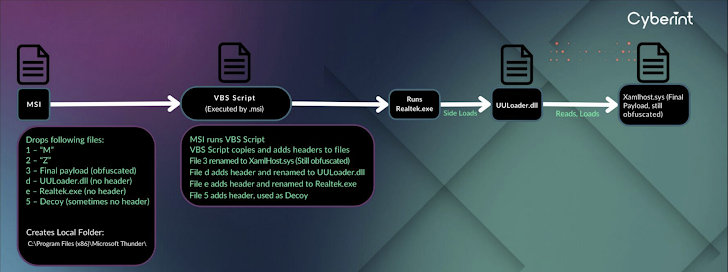 UULoader-malware UULoader-malware