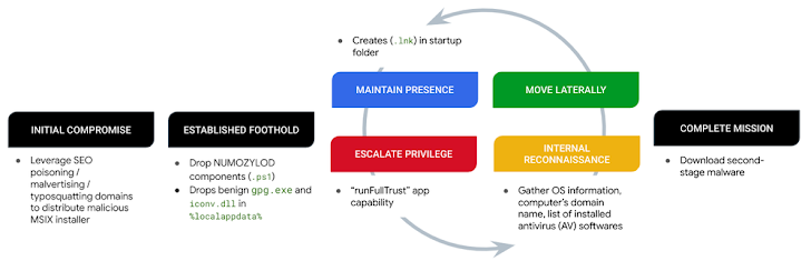 FakeBat-malware FakeBat-malware
