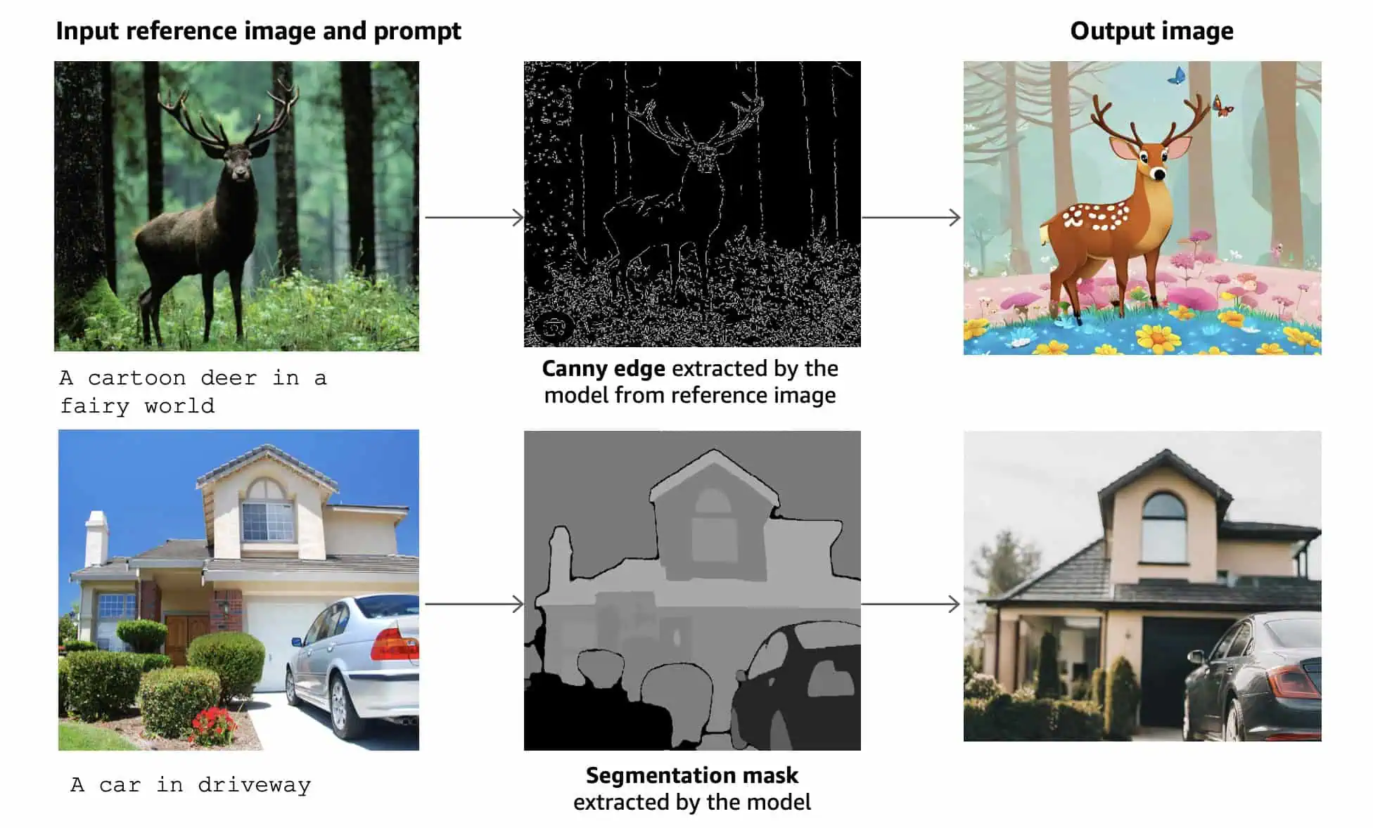 amazon-geüpgraded-AI-image-generator-voorbeelden