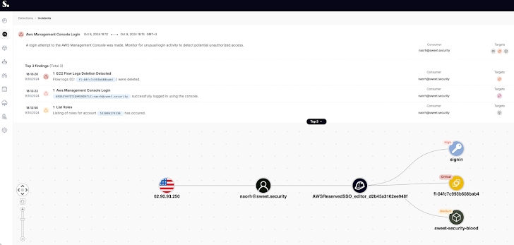 Detectie en respons Detectie en respons