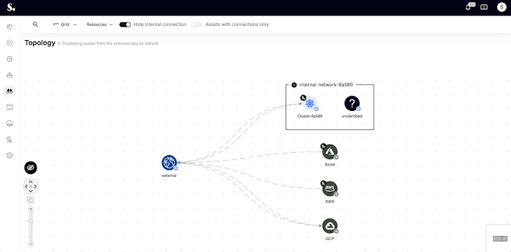 Detectie en respons Detectie en respons