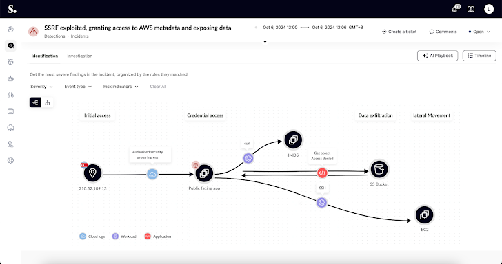 Detectie en respons Detectie en respons