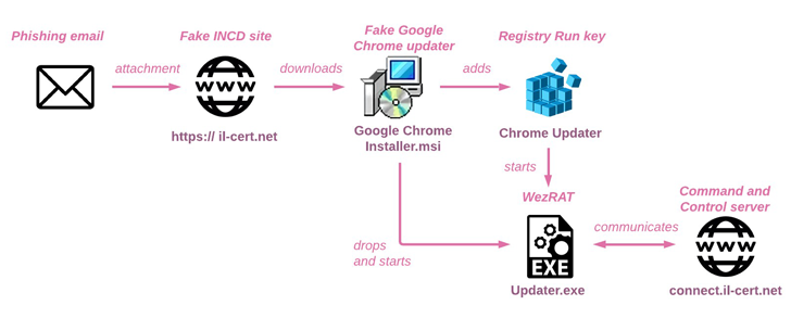 Door de Iraanse staat gesponsorde groep Door de Iraanse staat gesponsorde groep