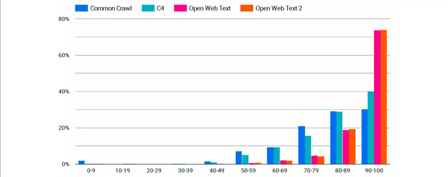 Gegevenssetgegevensgrafiek 3