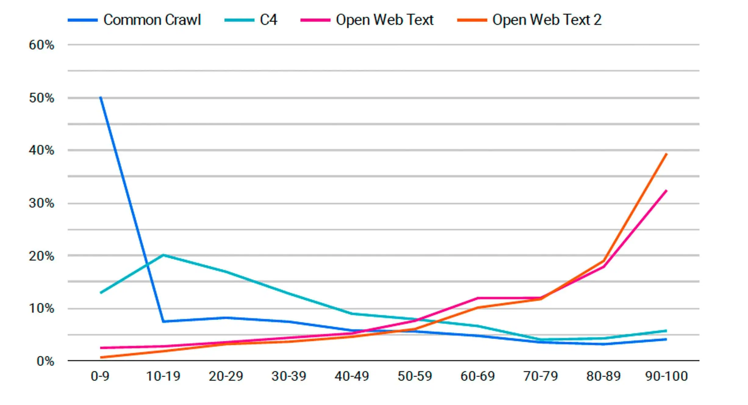 Gegevenssetgegevensgrafiek 1