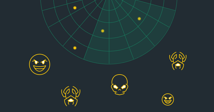 Security Evasion Techniques