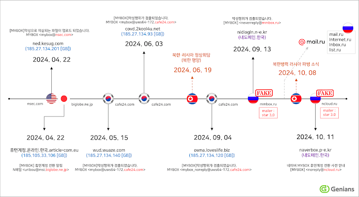 Aanvallen op identiteitsdiefstal